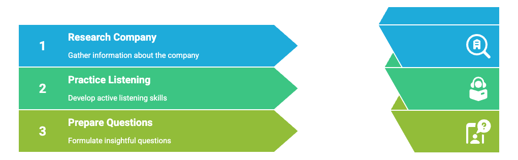 4 Tips to prepare for a customer service interview.png